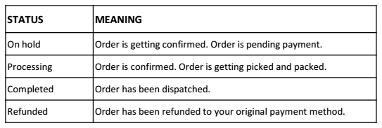 Order Status Table containing Order On hold, Processing, Completed, Refunded table